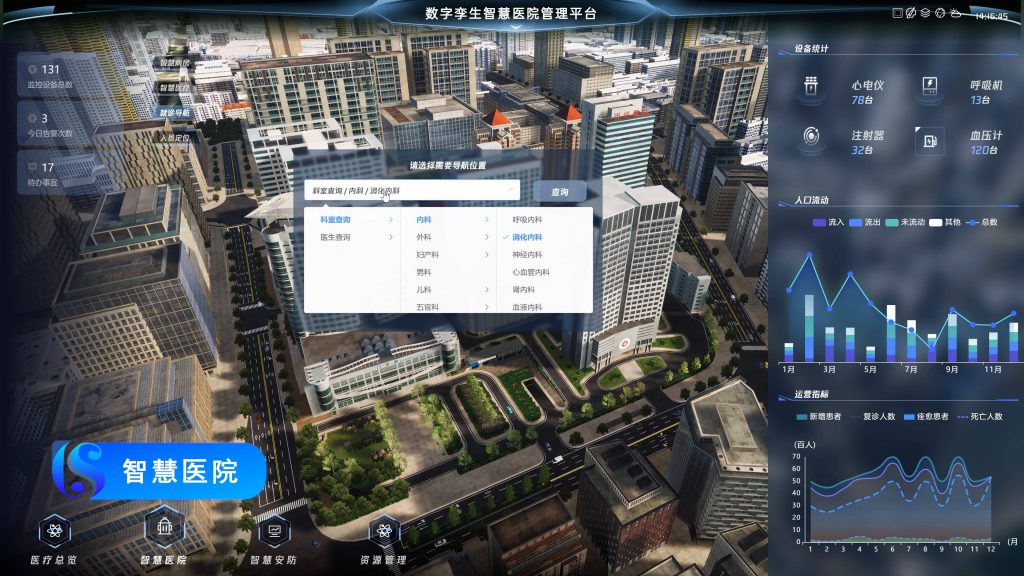 5G智慧医院数字孪生
