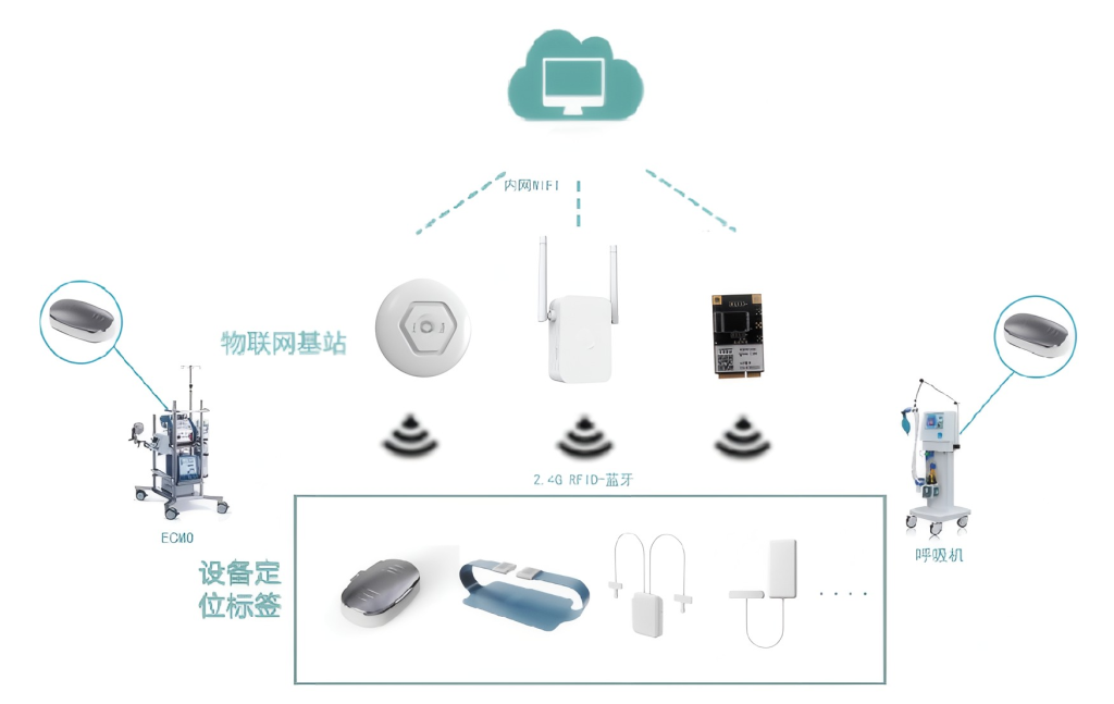 设备精细化管理系统