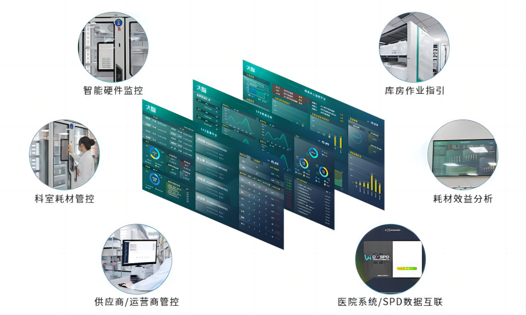 医院物资供应链管理系统